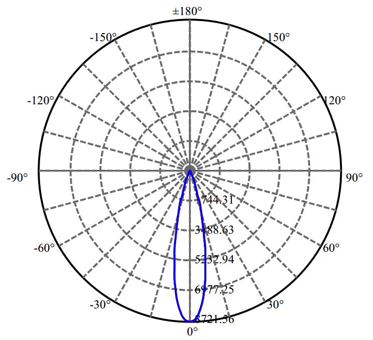 Nata Lighting Company Limited - Evenly Light Shape